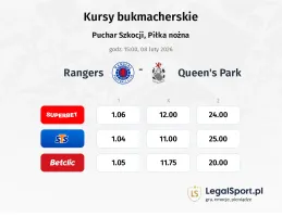 Rangers - Queen's Park kursy bukmacherskie