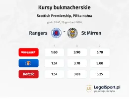 Rangers - St. Mirren FC kursy bukmacherskie