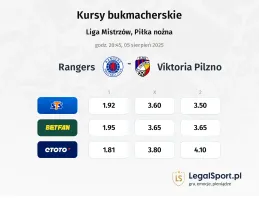 Kursy Rangers - Viktoria Pilzno