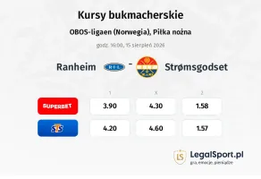 Ranheim - Stromsgodset kursy bukmacherskie