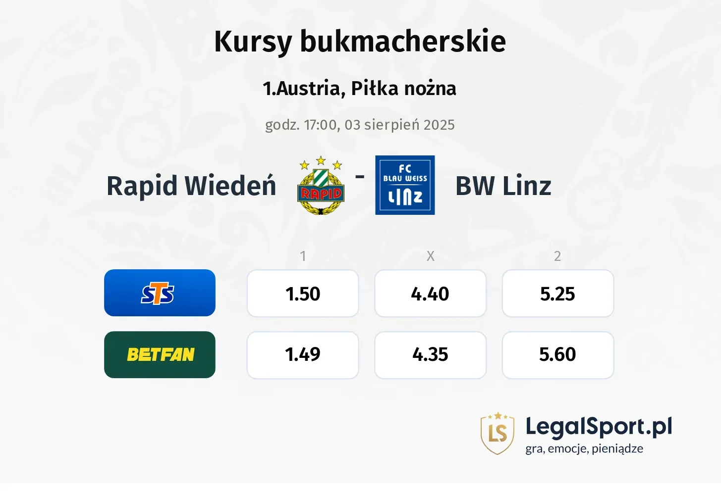 Kursy Rapid Wiedeń - BW Linz
