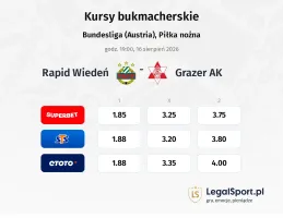 Rapid Wiedeń - Grazer AK kursy bukmacherskie