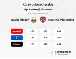 Rapid Wiedeń - Heart Of Midlothian kursy bukmacherskie