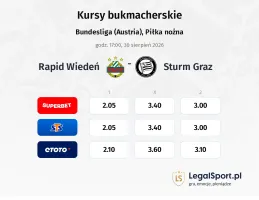 Rapid Wiedeń - Sturm Graz kursy bukmacherskie