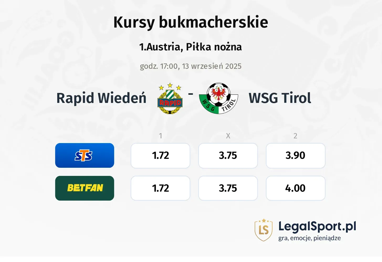 Kursy Rapid Wiedeń - WSG Tirol