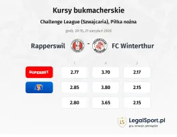 Rapperswil - FC Winterthur kursy bukmacherskie