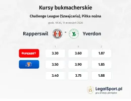 Rapperswil - Yverdon Sport kursy bukmacherskie