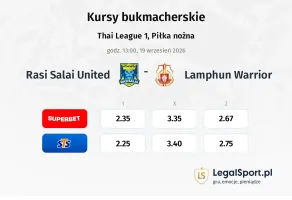 Rasi Salai United - Lamphun Warrior kursy bukmacherskie