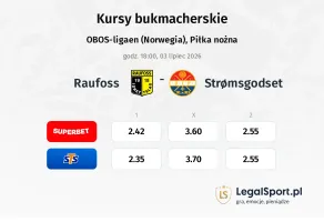 Raufoss - Stromsgodset kursy bukmacherskie