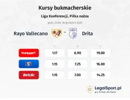 Rayo Vallecano - Drita kursy bukmacherskie