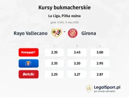 Rayo Vallecano - Girona kursy bukmacherskie