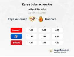 Rayo Vallecano - Mallorca kursy bukmacherskie