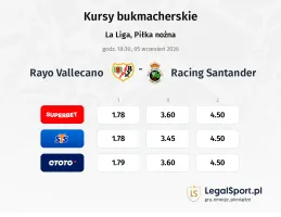Rayo Vallecano - Racing Santander kursy bukmacherskie