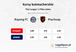 Rayong FC - Prachuap kursy bukmacherskie