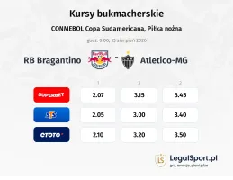 RB Bragantino - Atletico-MG kursy bukmacherskie