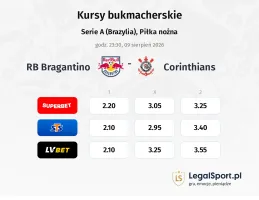 RB Bragantino - Corinthians kursy bukmacherskie