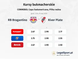RB Bragantino - River Plate kursy bukmacherskie