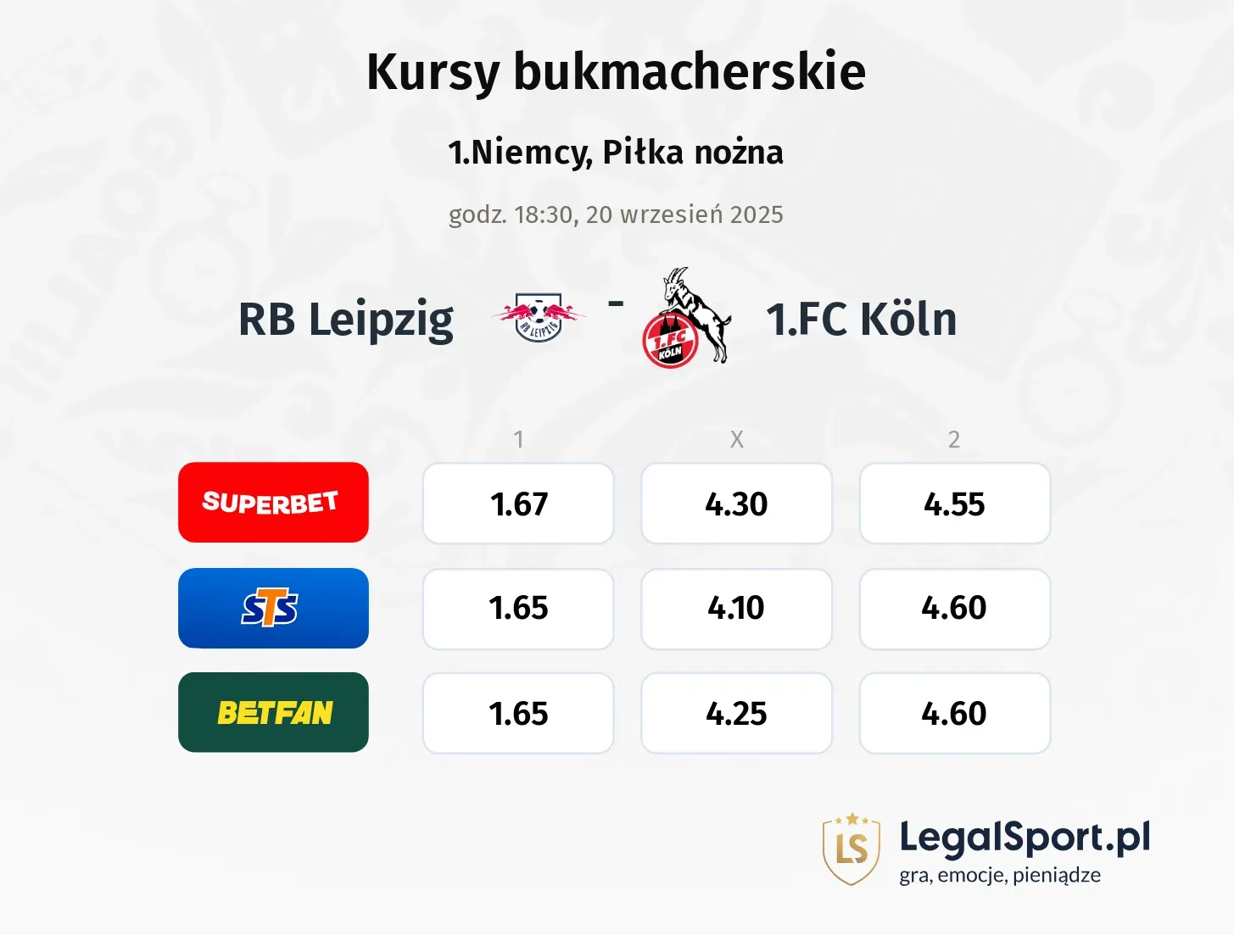 Kursy RB Leipzig - 1.FC Köln