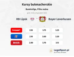 RB Leipzig - Bayer Leverkusen kursy bukmacherskie