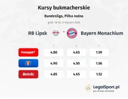 RB Leipzig - Bayern Monachium kursy bukmacherskie