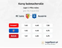 RC Lens - Auxerre kursy bukmacherskie