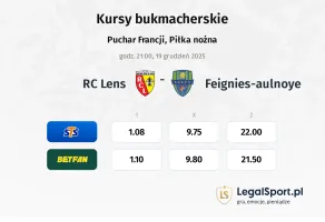 RC Lens - Feignies-Aulnoye kursy bukmacherskie