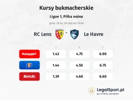 RC Lens - Le Havre kursy bukmacherskie