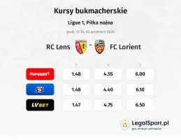 RC Lens - Lorient kursy bukmacherskie
