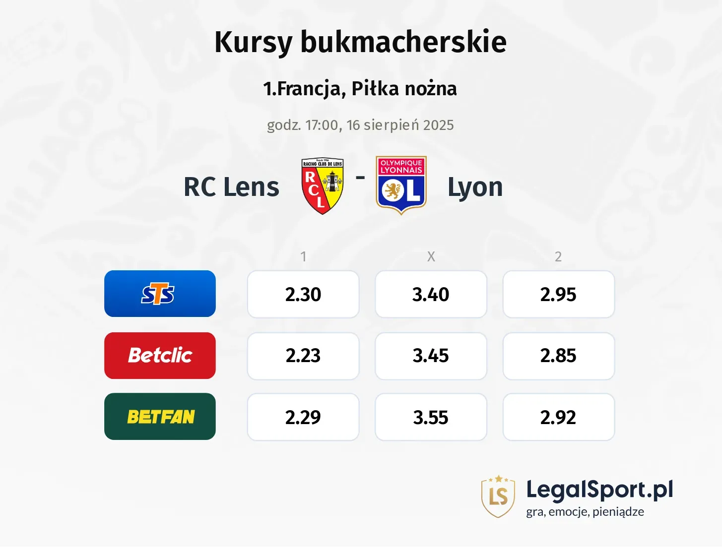 Kursy RC Lens - Lyon