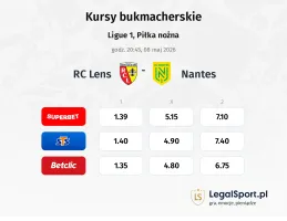 RC Lens - Nantes kursy bukmacherskie