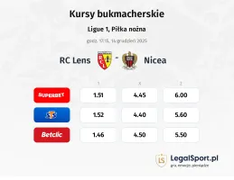 RC Lens - Nice kursy bukmacherskie