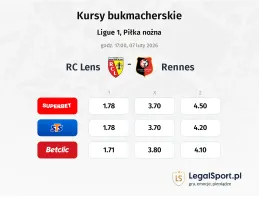 RC Lens - Rennes kursy bukmacherskie