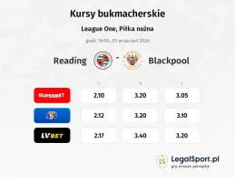 Reading - Blackpool kursy bukmacherskie