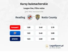 Reading - Notts County kursy bukmacherskie