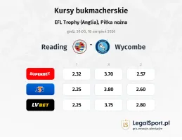 Reading - Wycombe Wanderers kursy bukmacherskie