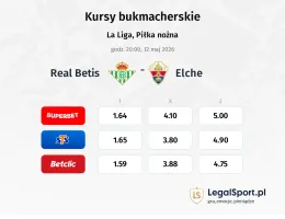 Real Betis - Elche kursy bukmacherskie