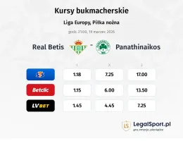 Real Betis - Panathinaikos kursy bukmacherskie