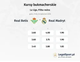 Real Betis - Real Madryt kursy bukmacherskie