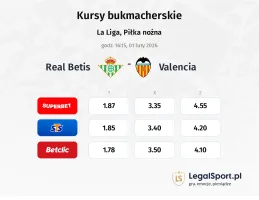 Real Betis - Valencia kursy bukmacherskie