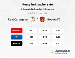 Real Cartagena - Bogota FC kursy bukmacherskie