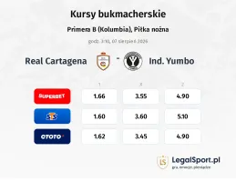 Real Cartagena - Ind. Yumbo kursy bukmacherskie