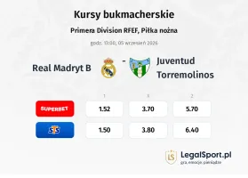 Real Madryt B - Juventud Torremolinos kursy bukmacherskie