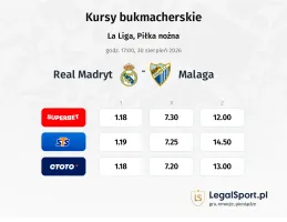 Real Madryt - Malaga kursy bukmacherskie