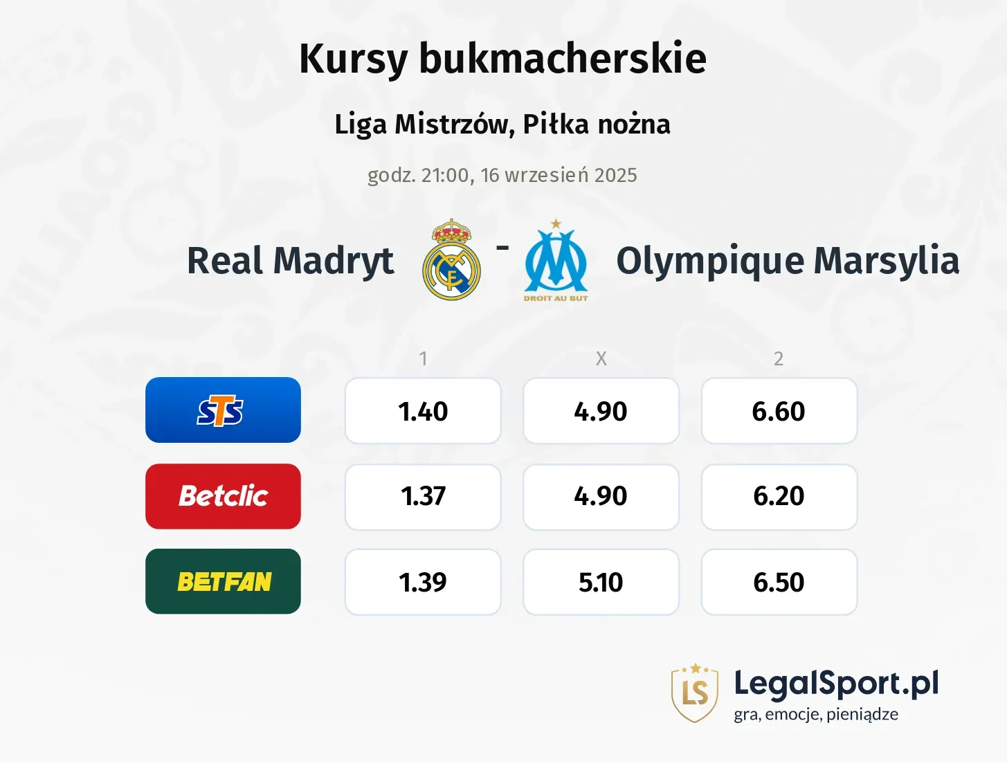 Kursy Real Madryt - Olympique Marsylia
