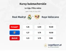 Real Madryt - Rayo Vallecano kursy bukmacherskie