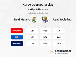 Real Madryt - Real Sociedad kursy bukmacherskie