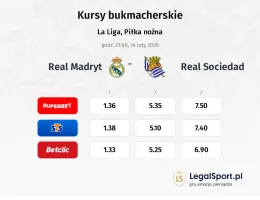 Real Madryt - Real Sociedad kursy bukmacherskie