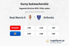 Real Murcia II - Orihuela kursy bukmacherskie