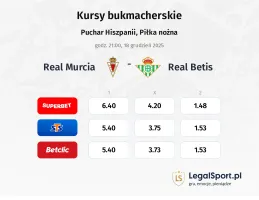 Real Murcia - Real Betis kursy bukmacherskie