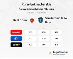 Real Oruro - San Antonio Bulo Bulo kursy bukmacherskie
